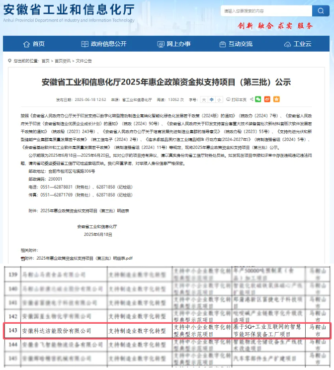 數(shù)字賦能智造標(biāo)桿 安徽科達(dá)潔能成功入選安徽省數(shù)字化轉(zhuǎn)型典型示范項目
